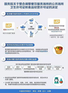 又是一年3 15,食品經營許可證你辦好了嗎