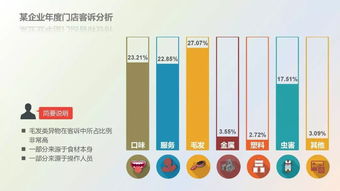 餐飲服務食品安全操作規范培訓